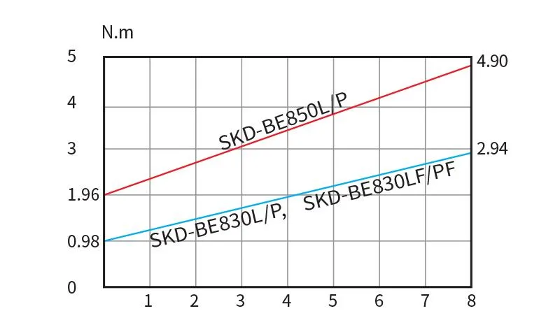 Kilews SKD-BE800P series