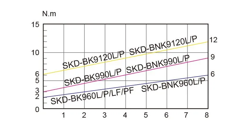 Kilews SKD-BK900P series