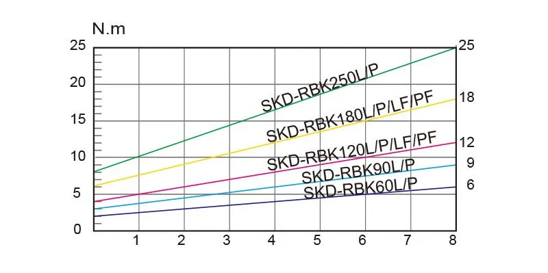 Kilews SKD-RBK P series