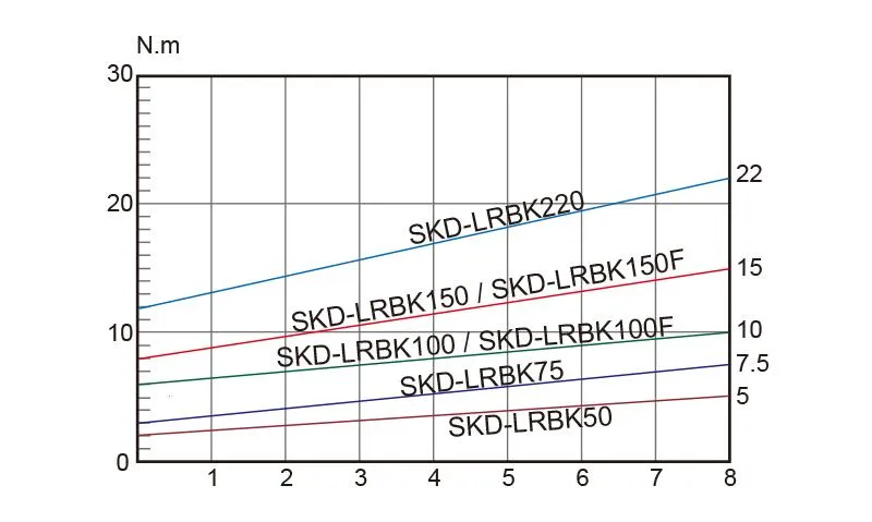 Kilews SKD-LRBK series