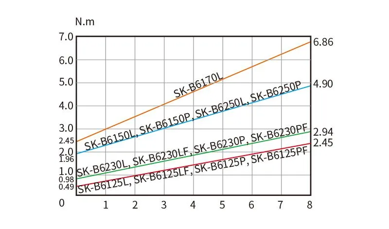 Kilews SK-B6L series