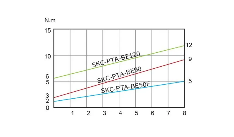 Kilews SKC-PTA-BE Series