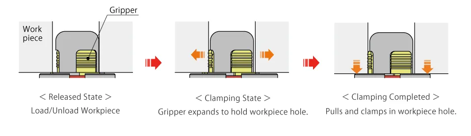 KOSMEK SFG Hole Clamp