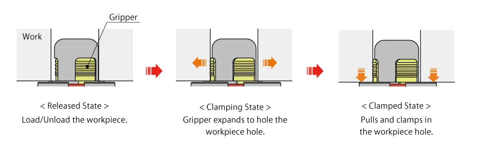 KOSMEK SFB Hole Clamp