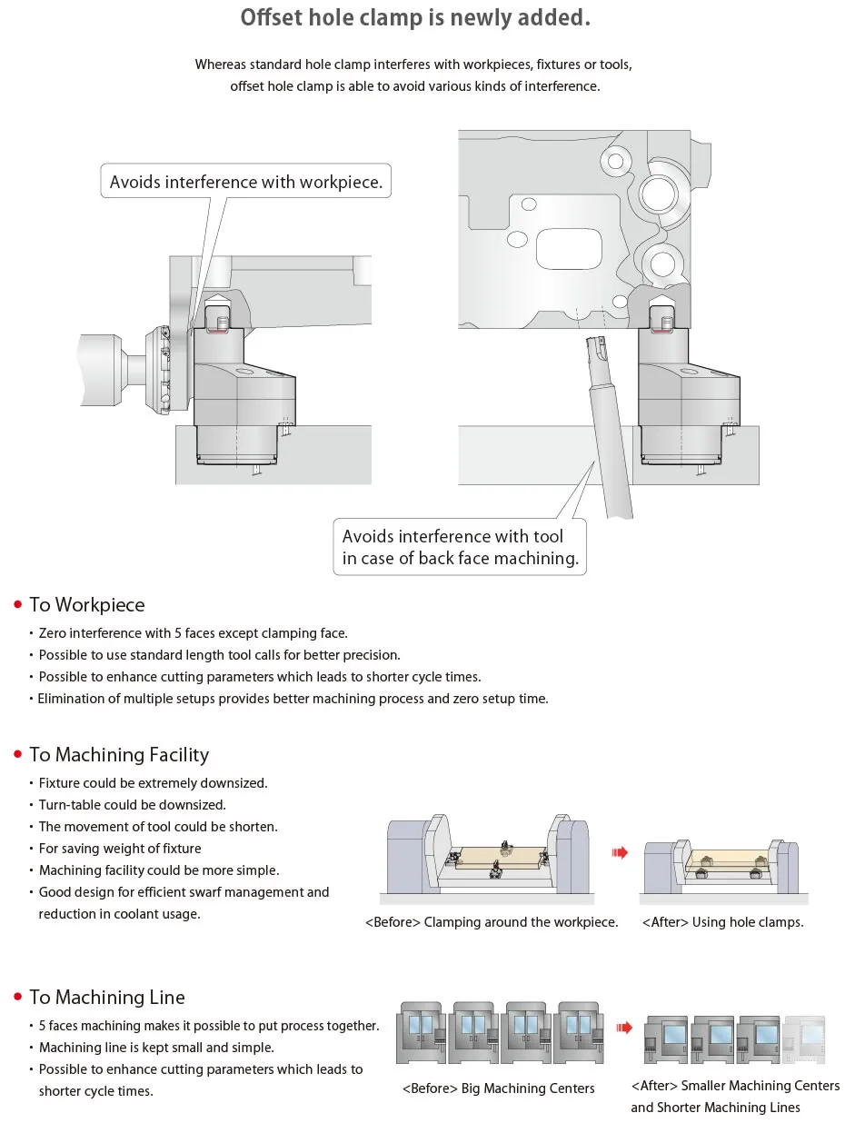 KOSMEK SFC Hole Clamp