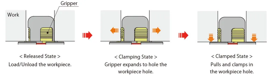 KOSMEK SFC Hole Clamp