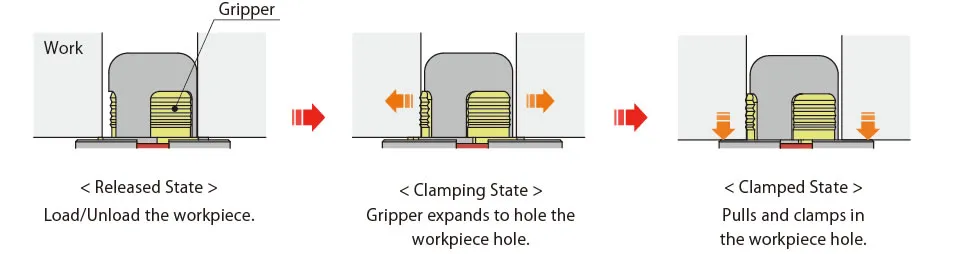 KOSMEK SWE Hole Clamp