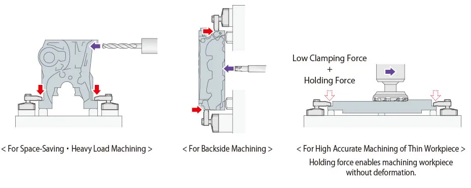 KOSMEK LHE Swing Clamp