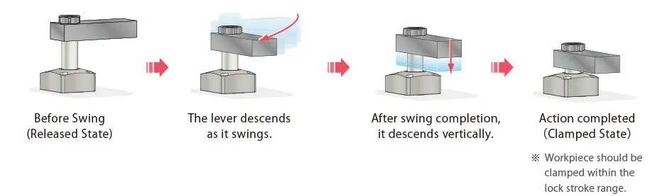 KOSMEK LHE Swing Clamp