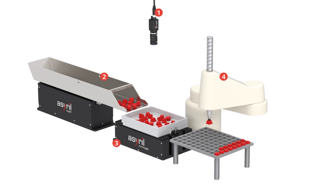 Asyril Asycube 50 flexible feeder